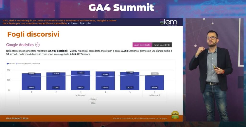 Speech GA4, dati e marketing in un unico strumento come aumentare performance, margini e valore del cliente per una crescita competitiva e sostenibile - Liberato Strazzullo