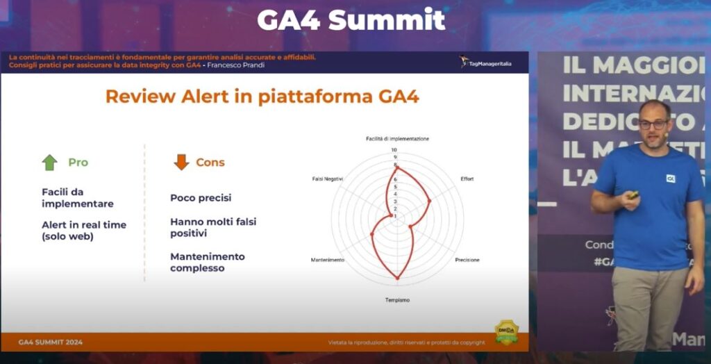 Speech La continuità nei tracciamenti è fondamentale per garantire analisi accurate e affidabili. Consigli pratici per assicurare la data integrity con GA4 - Francesco Prandi